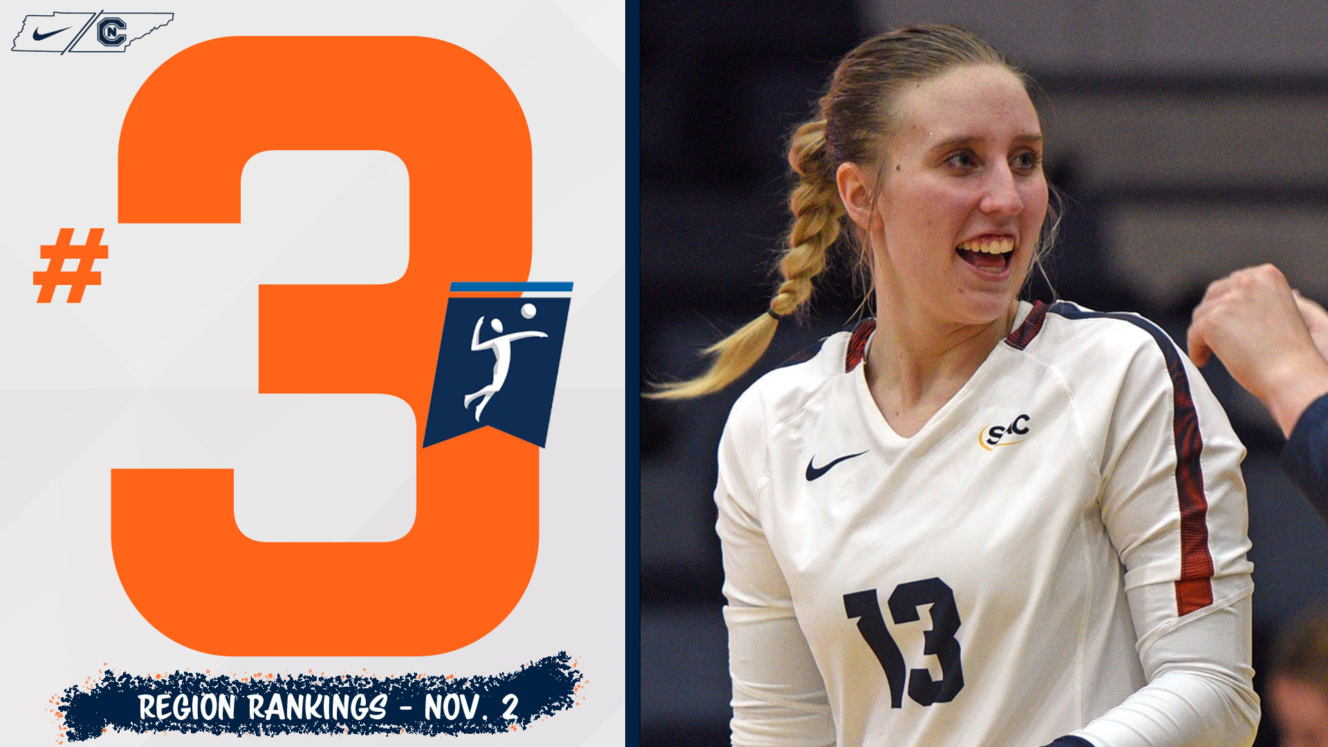 NCAA ranks C-N third in latest region rankings